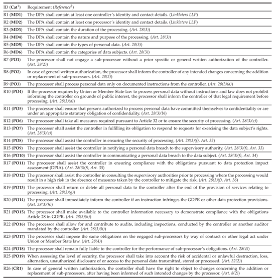 图19.1 强制性要求说明